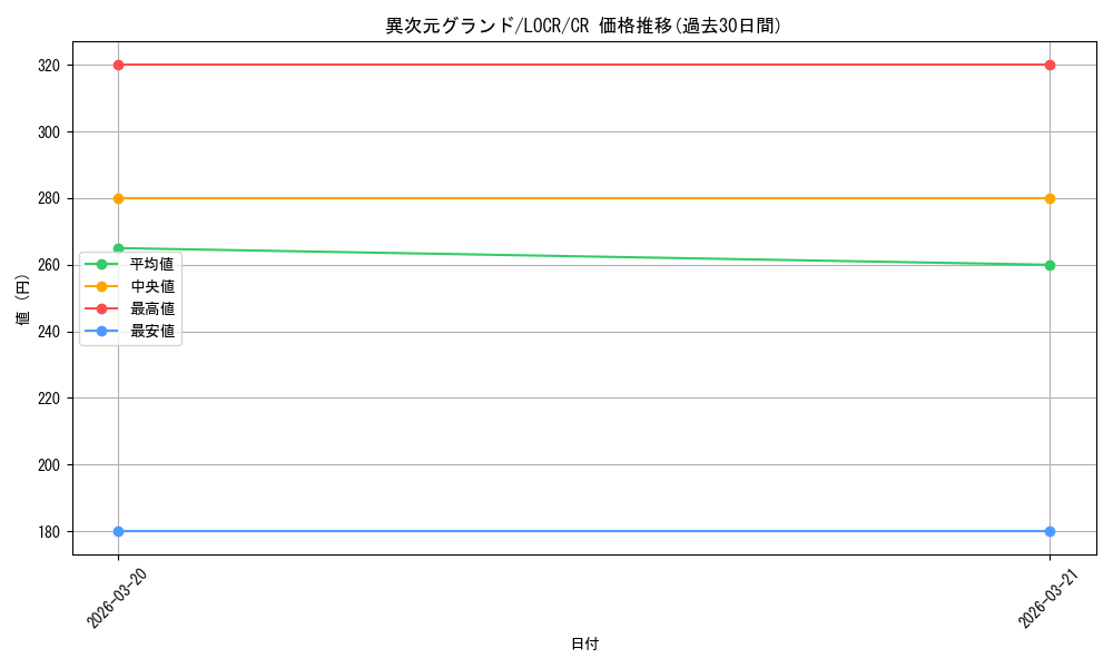 card_9124_series_5055313_rarity_1299_graph