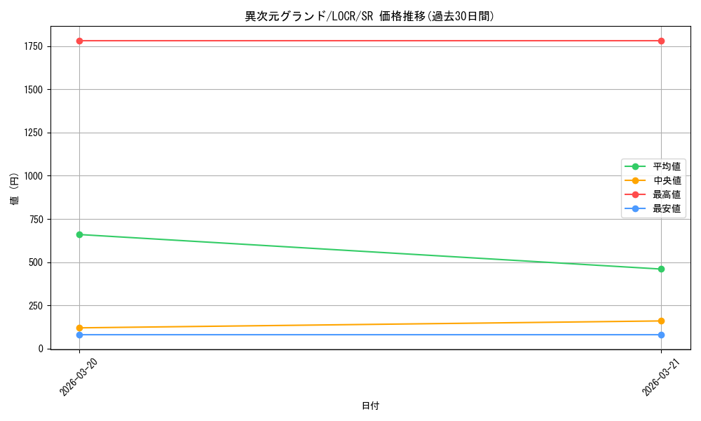 card_9124_series_5055313_rarity_3_graph