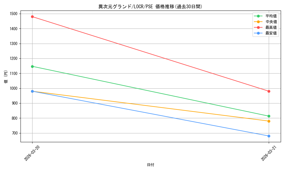 card_9124_series_5055313_rarity_8_graph