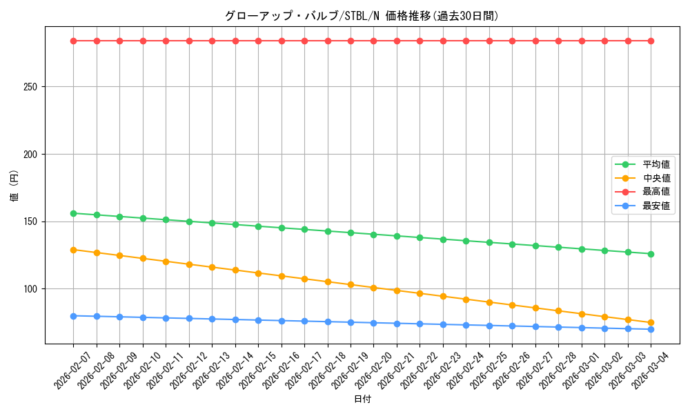 card_9149_series_20765_rarity_1_graph