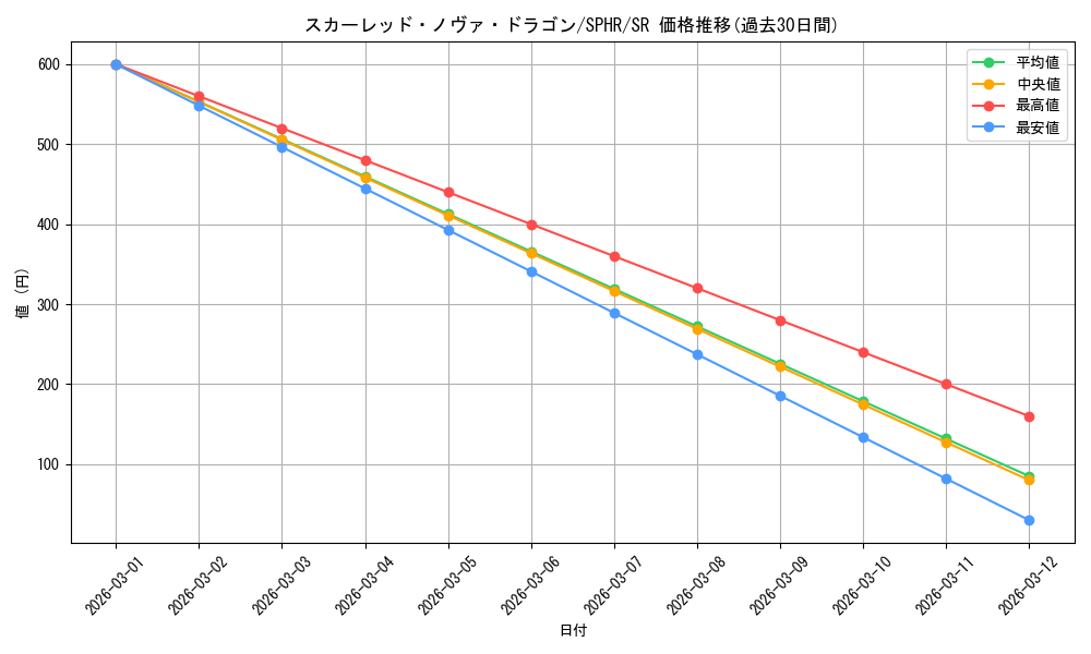 card_9155_series_14574_rarity_3_graph
