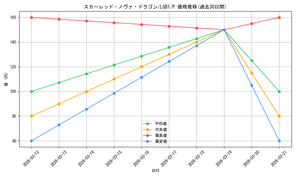 card_9155_series_7758_rarity_2_graph