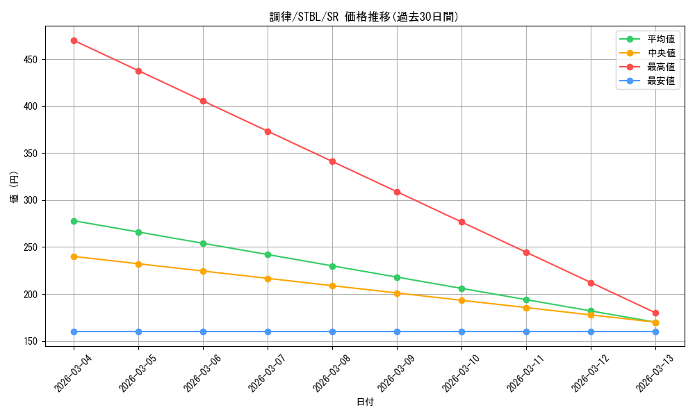 card_9167_series_20765_rarity_3_graph