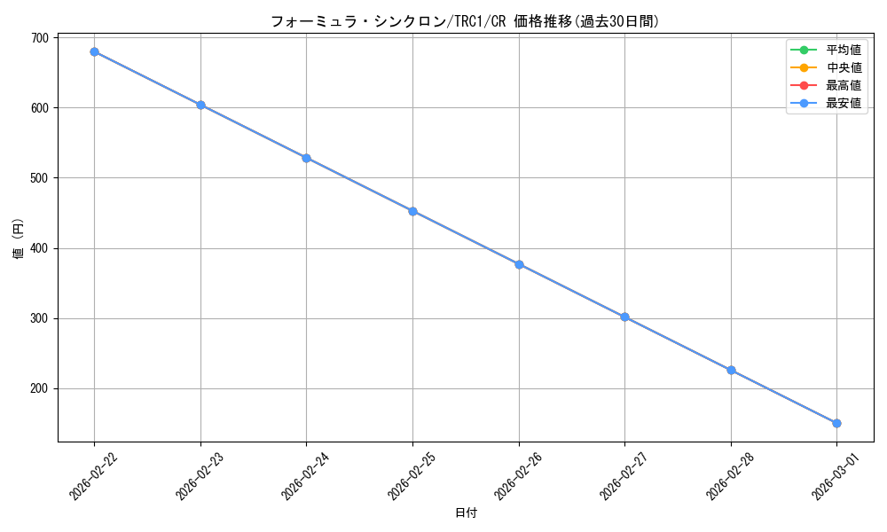 card_9188_series_16616_rarity_1299_graph