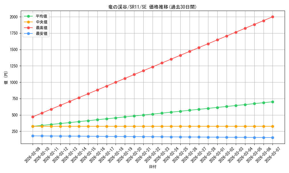 card_9209_series_6803_rarity_5_graph