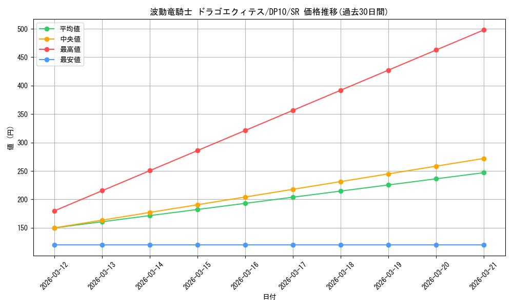 card_9306_series_20576_rarity_3_graph