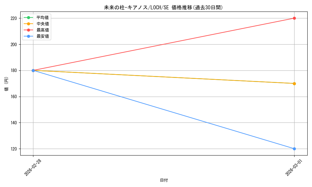 card_931_series_4429232_rarity_5_graph