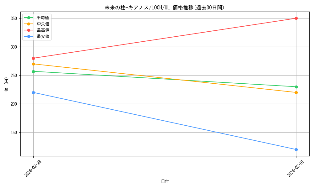 card_931_series_4429232_rarity_77_graph