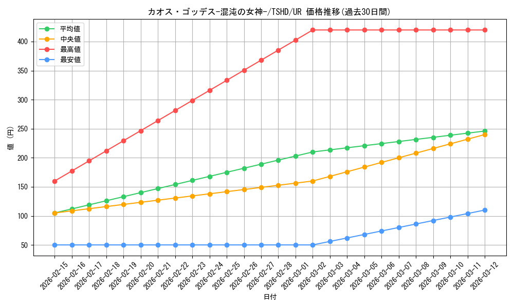 card_9354_series_21240_rarity_7_graph