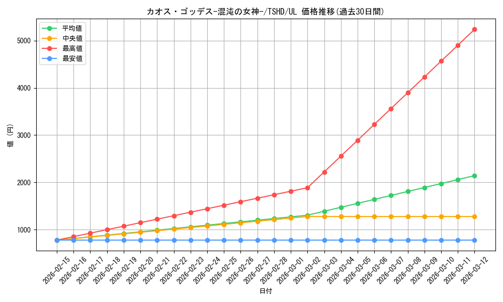 card_9354_series_21240_rarity_77_graph