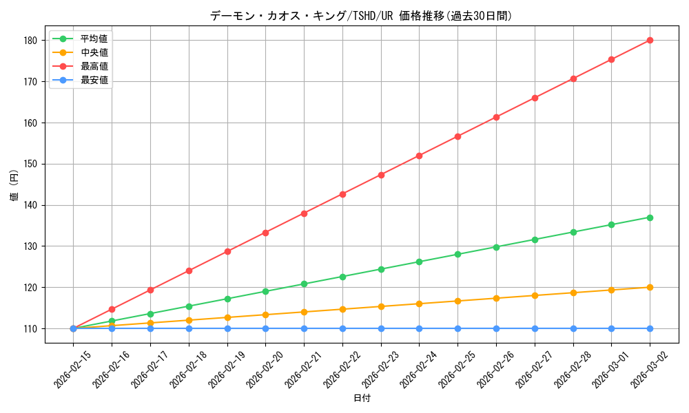 card_9383_series_21240_rarity_7_graph