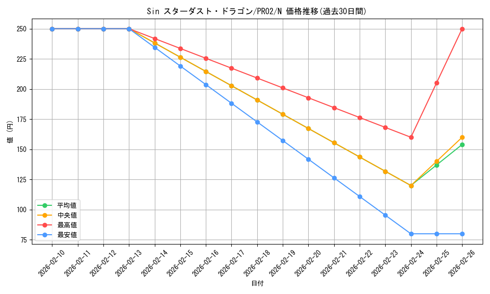 card_9428_series_20267_rarity_1_graph