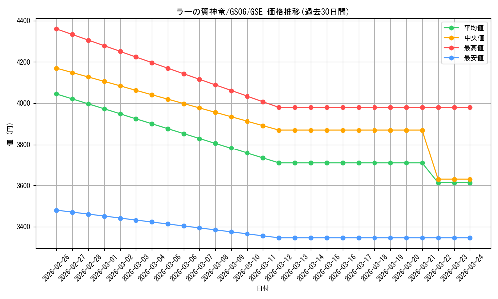 card_9467_series_16997_rarity_15191_graph