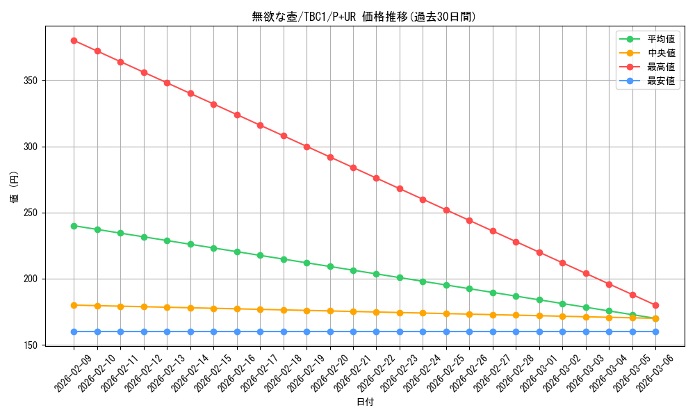 card_9547_series_6389_rarity_495_graph