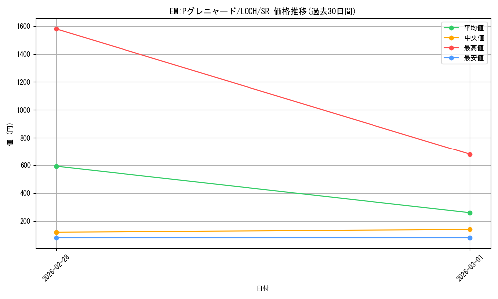 card_956_series_4429232_rarity_3_graph