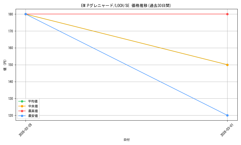 card_956_series_4429232_rarity_5_graph