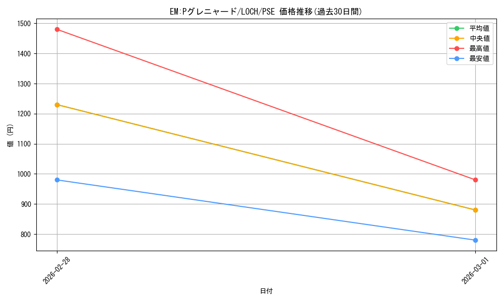 card_956_series_4429232_rarity_8_graph