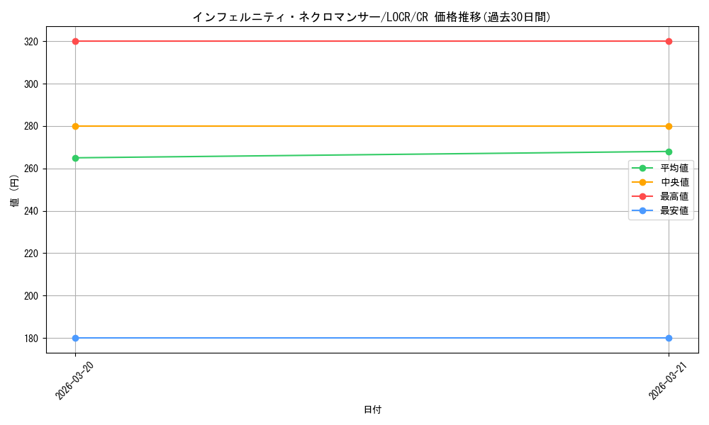 card_9654_series_5055313_rarity_1299_graph