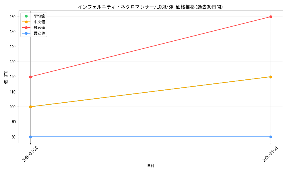 card_9654_series_5055313_rarity_3_graph