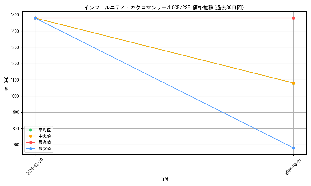 card_9654_series_5055313_rarity_8_graph