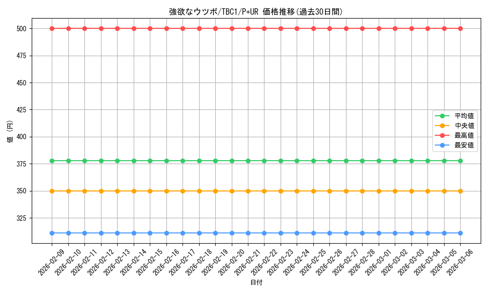 card_9682_series_6389_rarity_495_graph