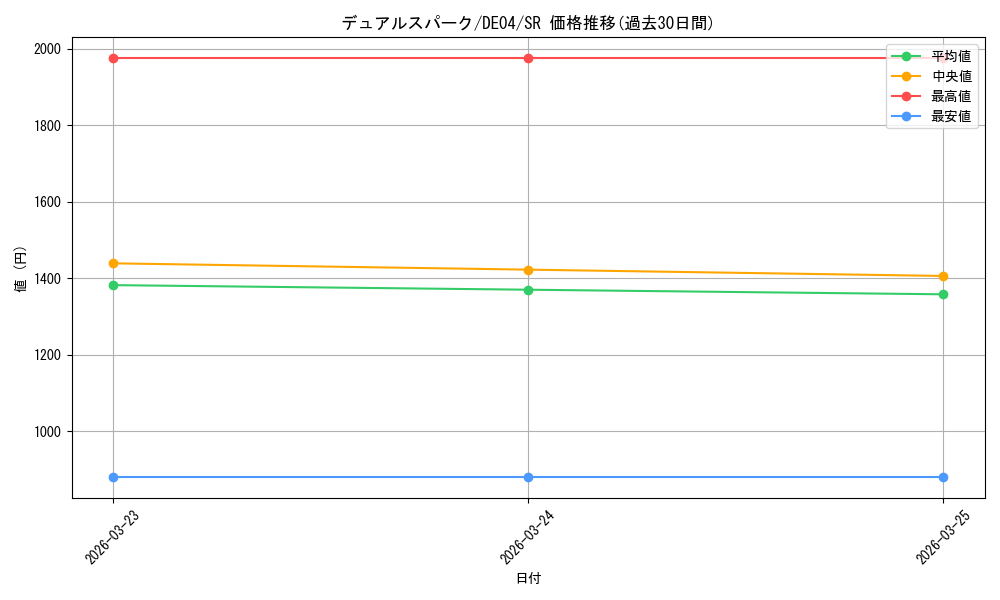 card_9704_series_18447_rarity_3_graph