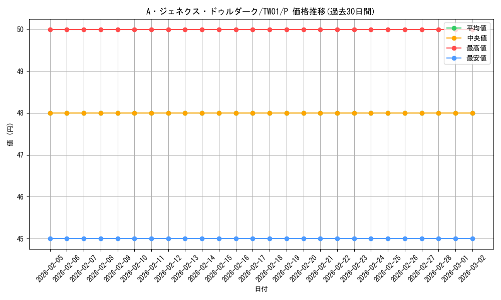 card_9763_series_1880_rarity_2_graph