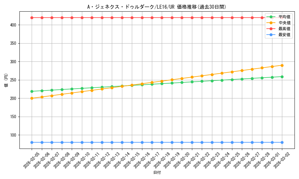 card_9763_series_22334_rarity_7_graph