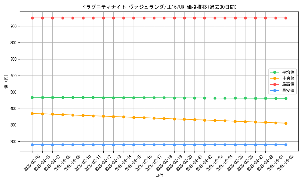 card_9764_series_22334_rarity_7_graph