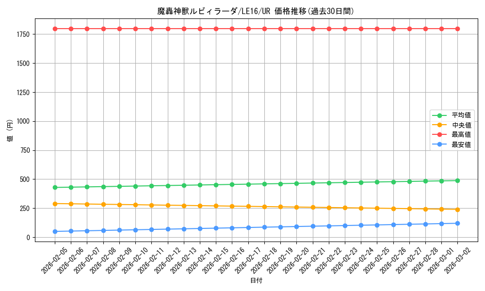 card_9765_series_22334_rarity_7_graph