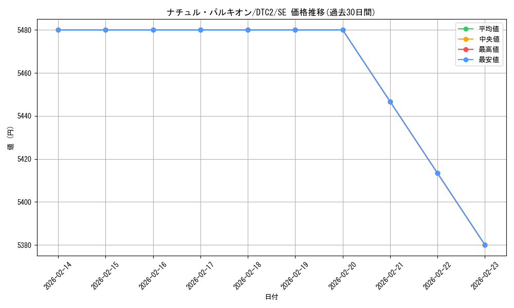 card_9867_series_19333_rarity_5_graph