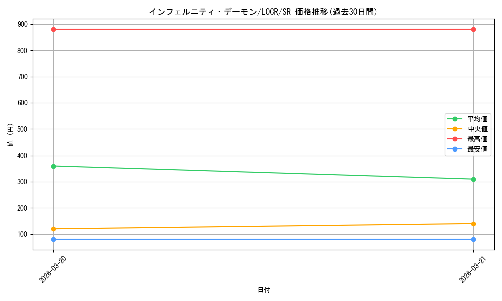 card_9890_series_5055313_rarity_3_graph