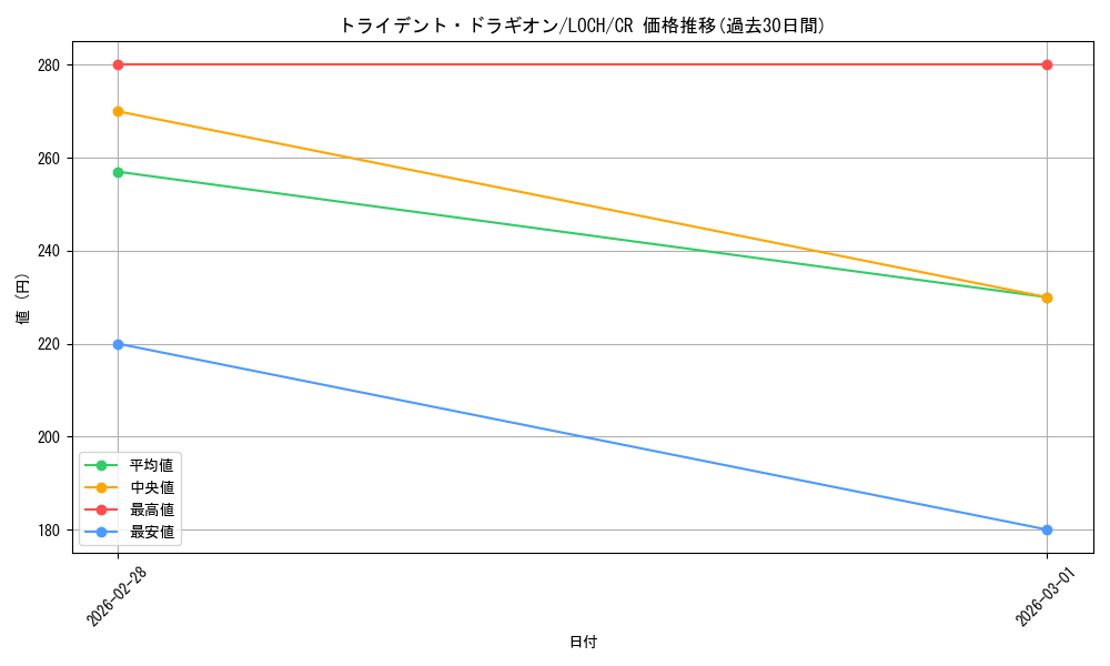 card_9954_series_4429232_rarity_1299_graph