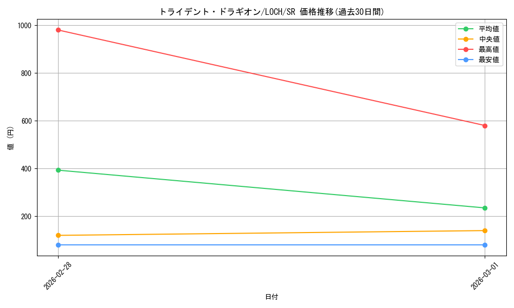 card_9954_series_4429232_rarity_3_graph