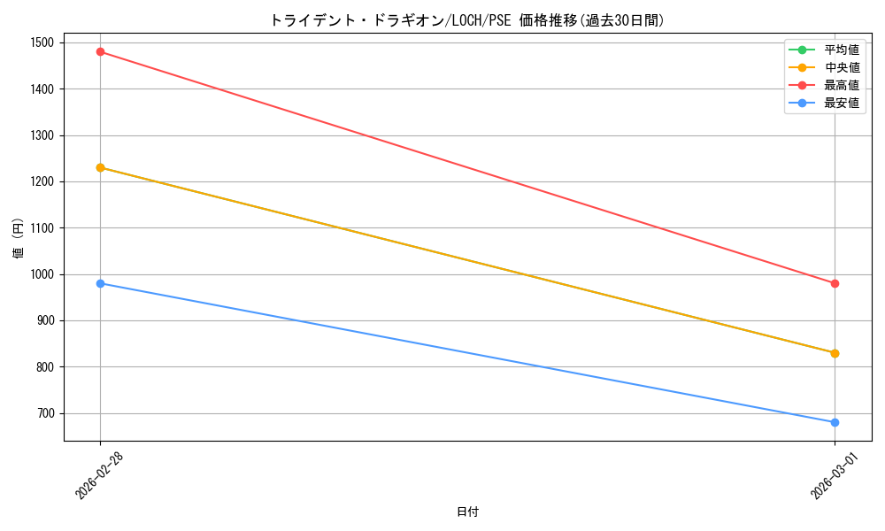card_9954_series_4429232_rarity_8_graph