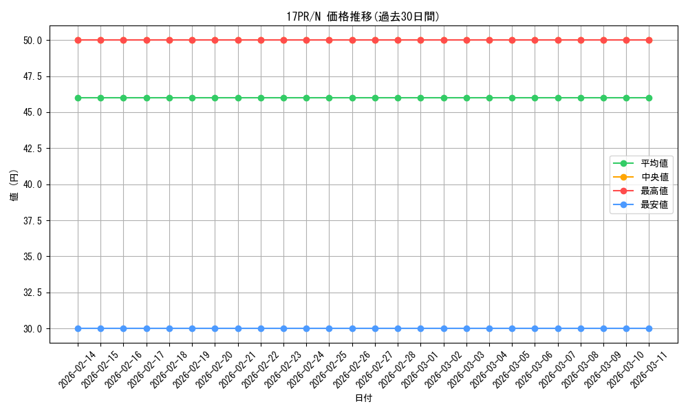 series_11470_rarity_1_graph