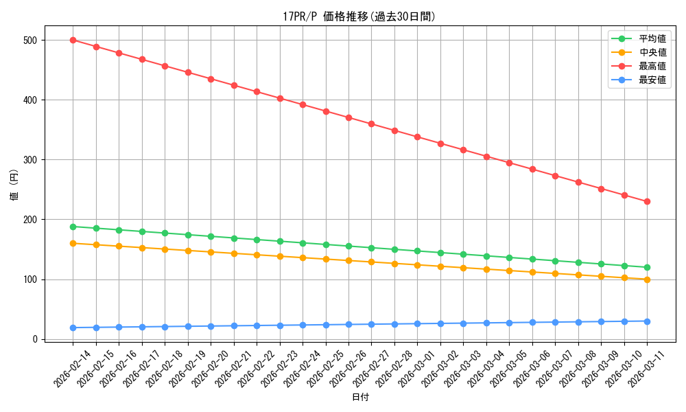 series_11470_rarity_2_graph
