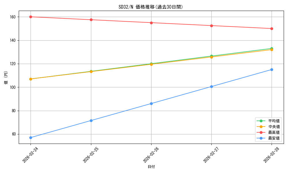 series_11858_rarity_1_graph