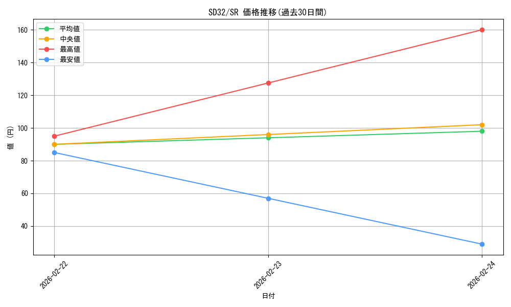 series_11858_rarity_3_graph