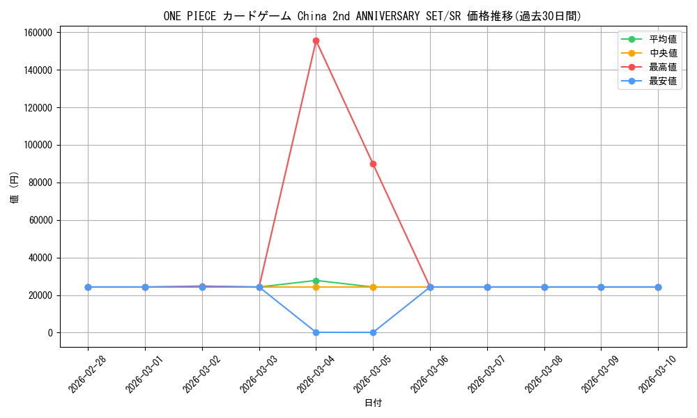 series_1212845_rarity_122621_graph