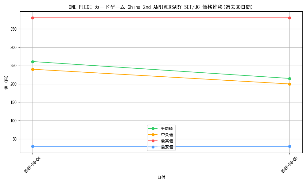 series_1212845_rarity_122637_graph