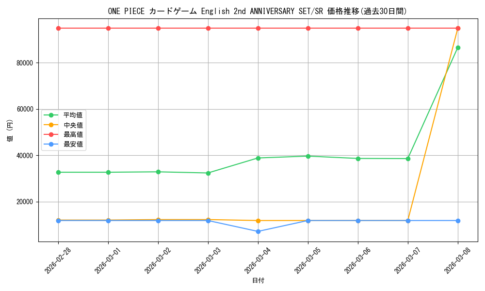 series_1212950_rarity_122621_graph