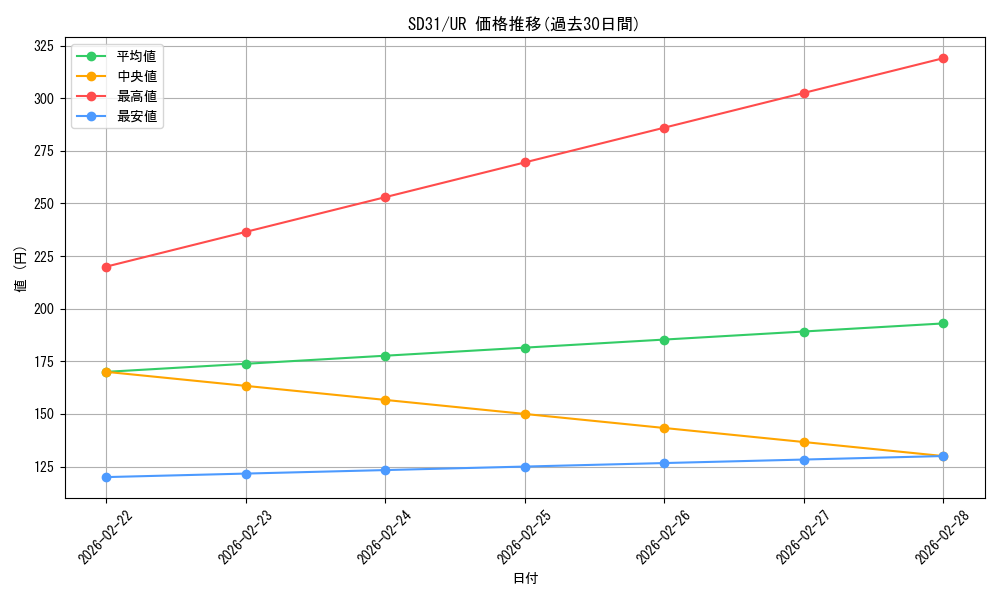 series_12489_rarity_7_graph