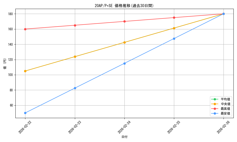series_12519_rarity_703_graph