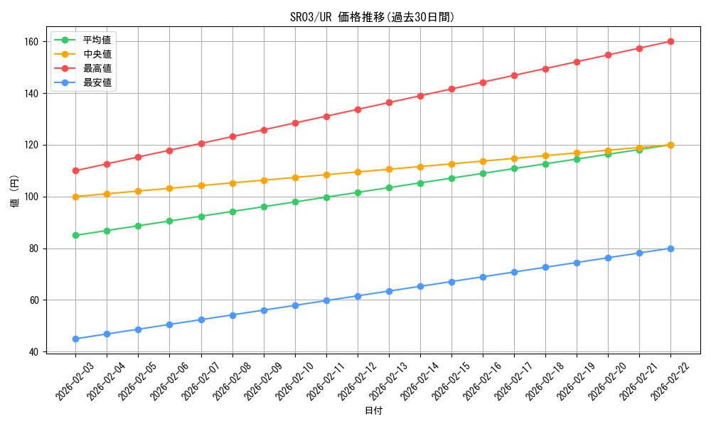 series_12936_rarity_7_graph