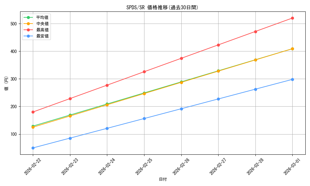 series_13063_rarity_3_graph