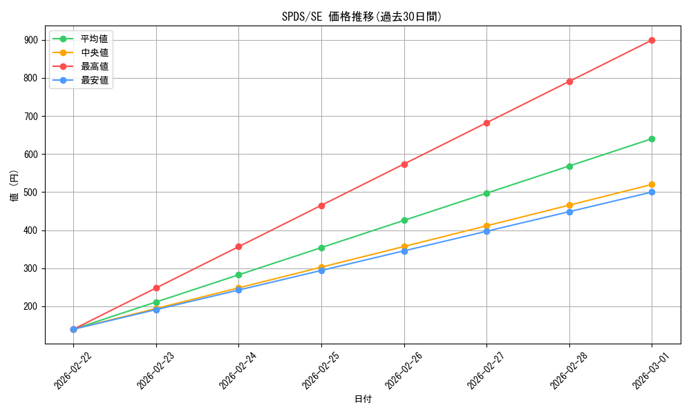 series_13063_rarity_5_graph