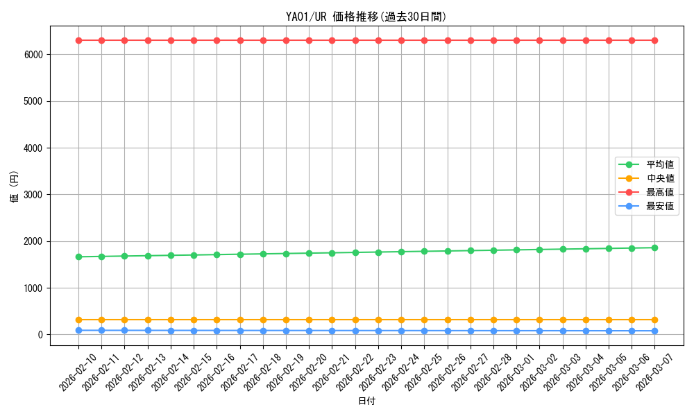 series_13812_rarity_7_graph