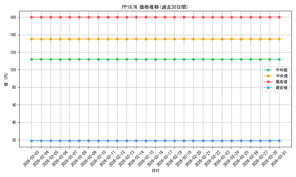 series_14042_rarity_1_graph