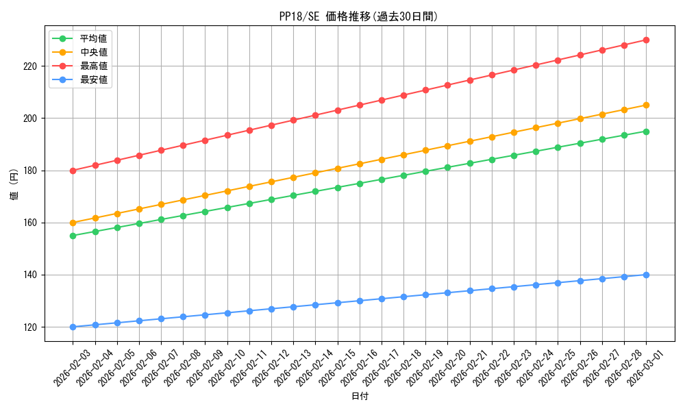 series_14042_rarity_5_graph
